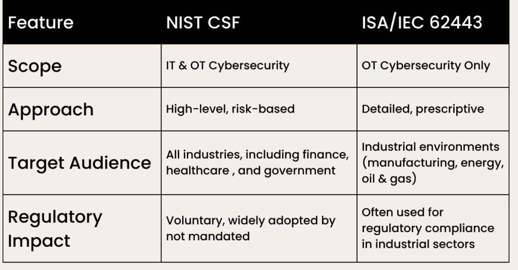 nist csf