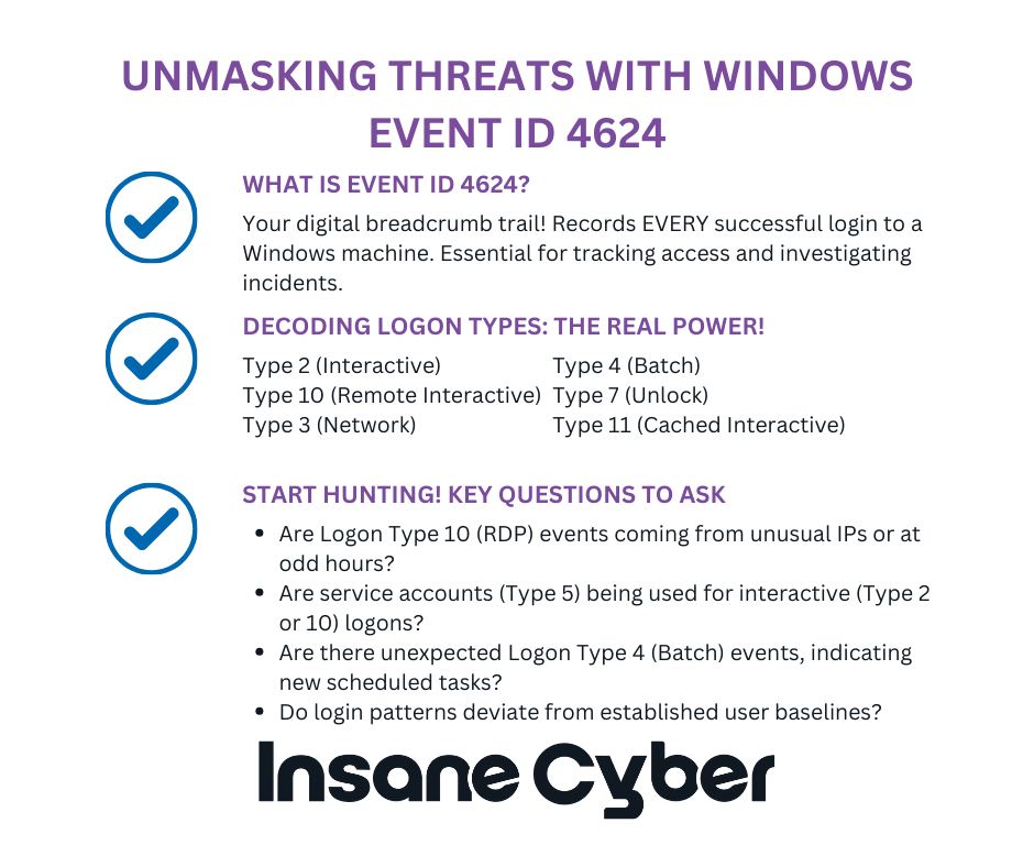 Event id 4624