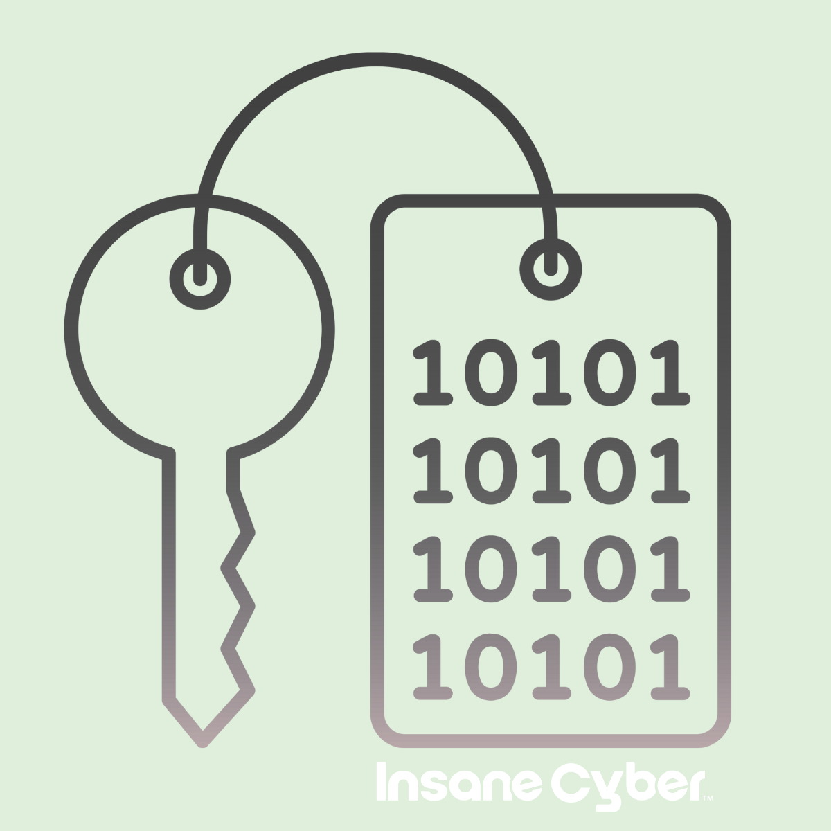 threat hunting