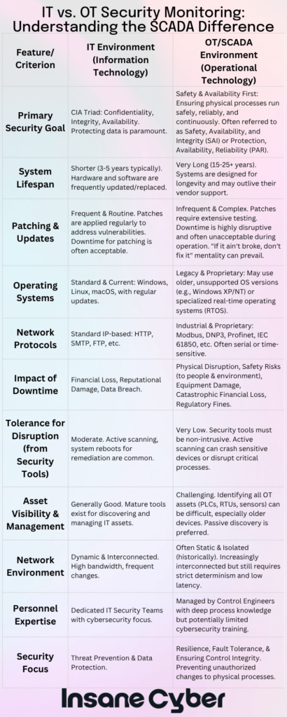 it vs ot security monitoring