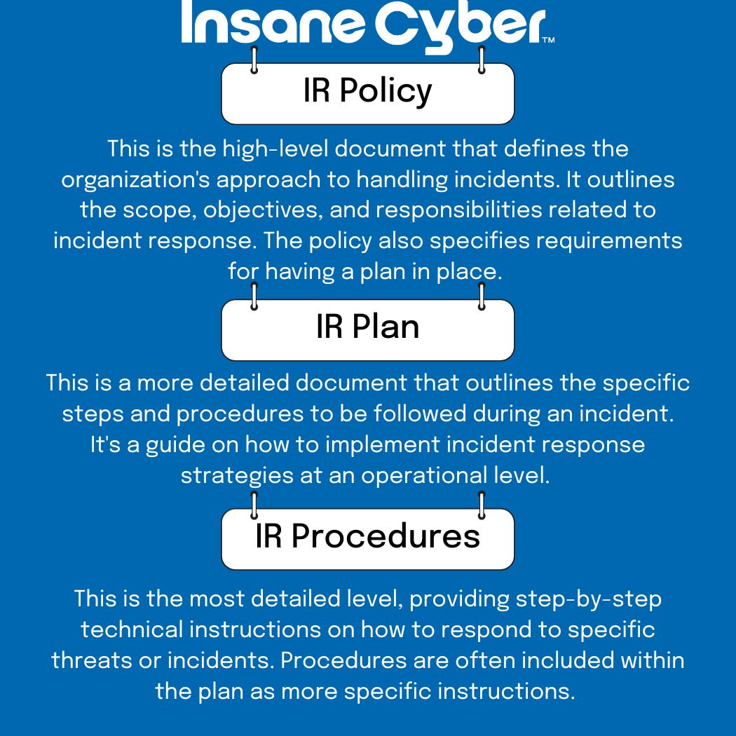 IR definitions