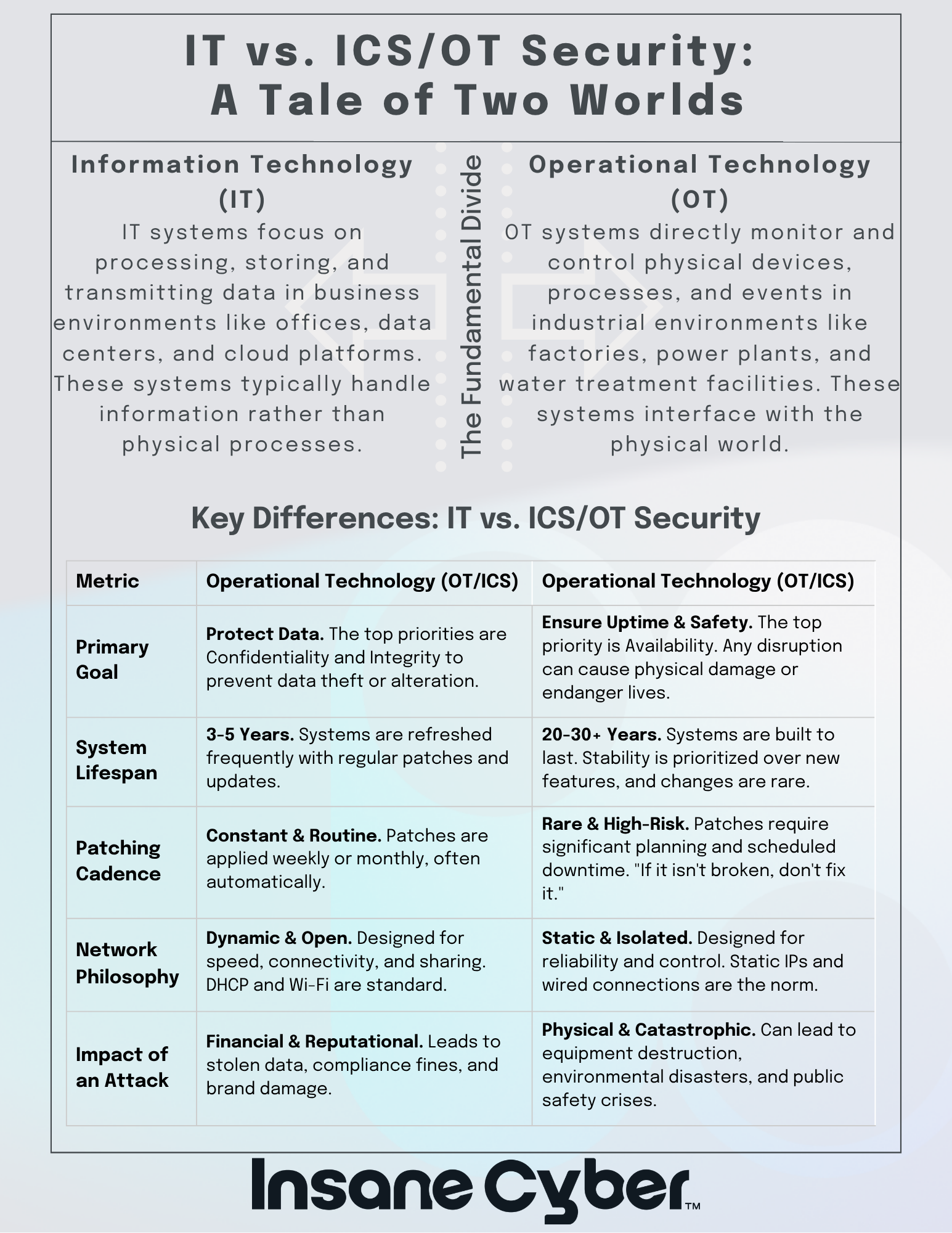 it vs ot security