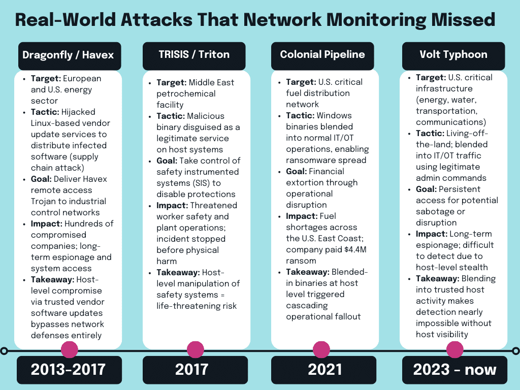 From TRISIS to Volt Typhoon: Lessons from Host Data Exploits