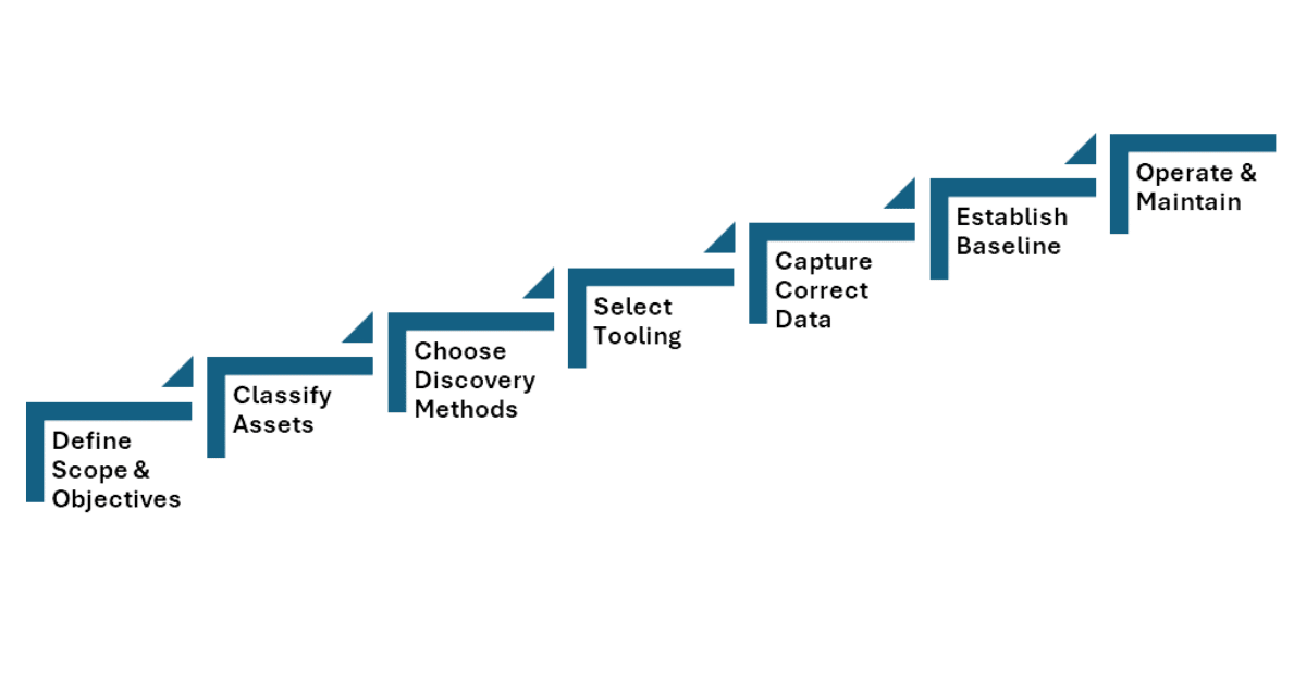 Ics Asset Inventory How to Build an OT Asset Inventory | ICS Step-by-Step Guide